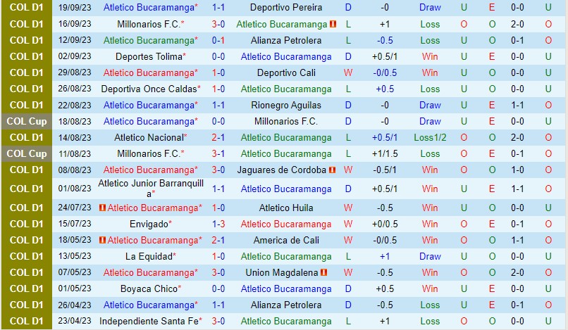 Nhận định Bucaramanga vs Pasto 6h10 ngày 229 (VĐQG Colombia) 2 Nhận định Bucaramanga vs Pasto 6h10 ngày 229 (VĐQG Colombia) 2
