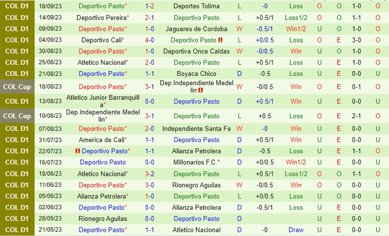 Nhận định Bucaramanga vs Pasto 6h10 ngày 229 (VĐQG Colombia) 3 Nhận định Bucaramanga vs Pasto 6h10 ngày 229 (VĐQG Colombia) 3
