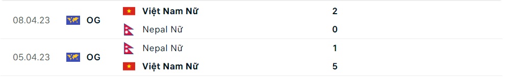 Nhận định bóng đá nữ Việt Nam vs Nepal (15h00 ngày 229) Dễ có thắng đậm 2