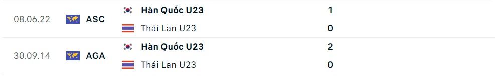 Nhận định Olympic Thái Lan vs Hàn Quốc (18h30 ngày 219) Voi chiến khó tránh thất bại 2