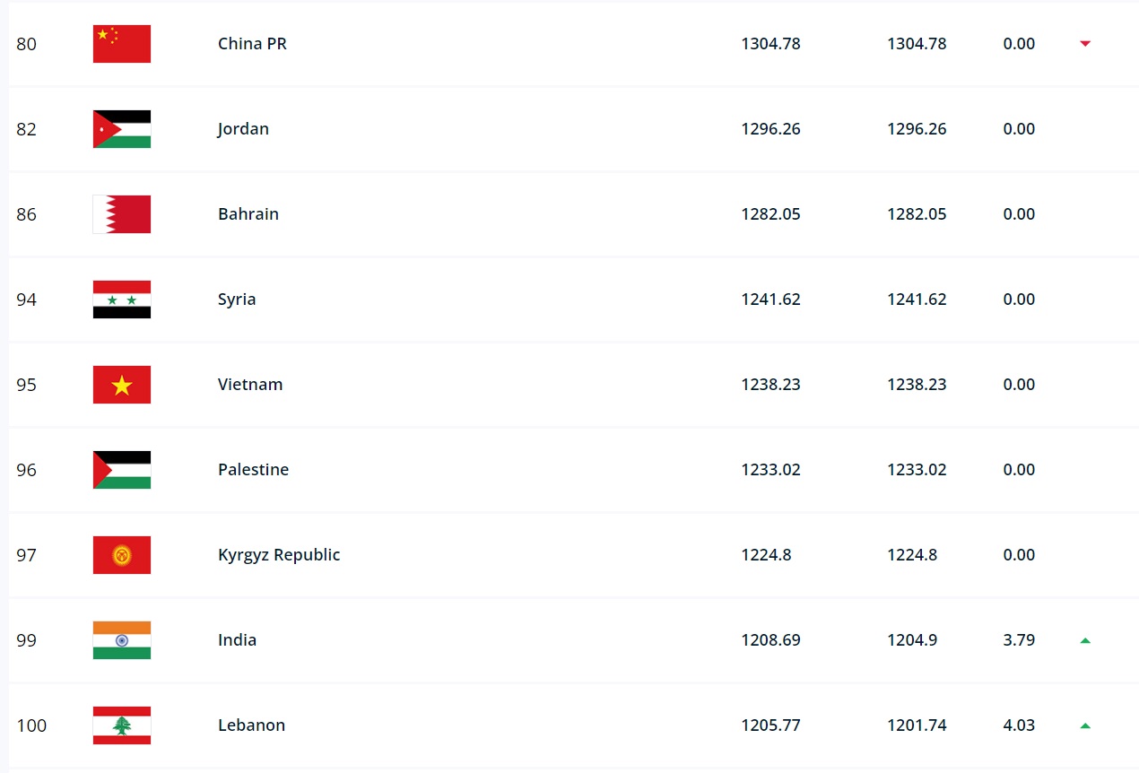 Đội tuyển Việt Nam doi tuyen Viet Nam