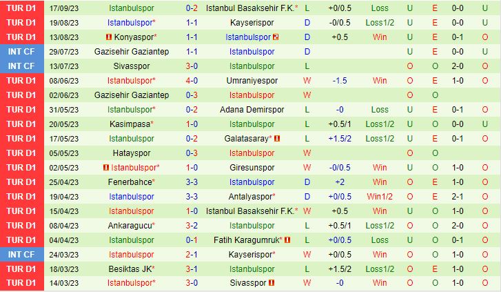 Nhận định Gaziantep vs Istanbulspor 0h00 ngày 239 (VĐQG Thổ Nhĩ Kỳ 202324) 3