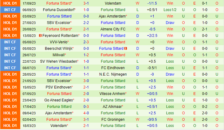 Nhận định Go Ahead Eagles vs Sittard 1h00 ngày 239 (VĐQG Hà Lan 202324) 3