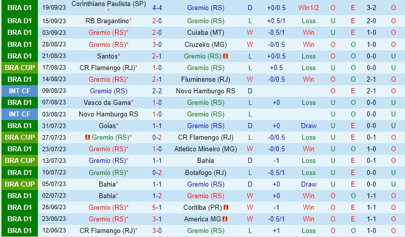 Nhận định Gremio vs Palmeiras 7h30 ngày 229 (VĐQG Brazil) 2