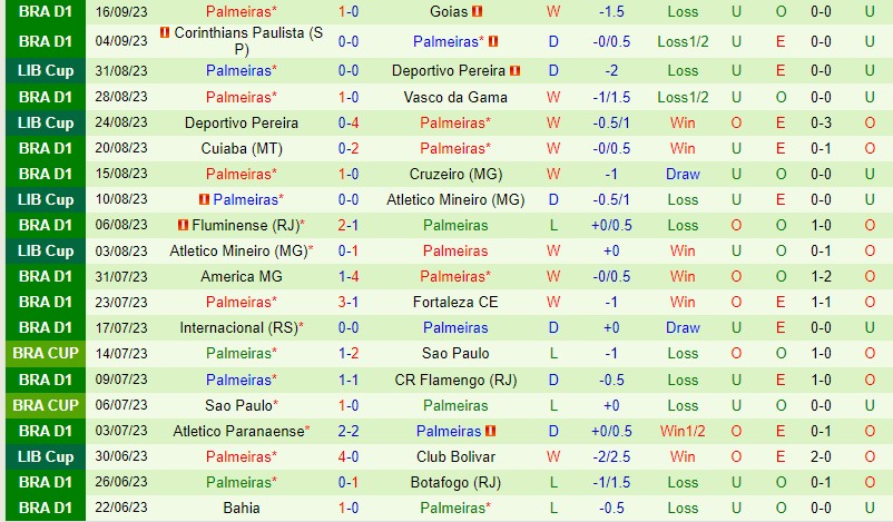 Nhận định Gremio vs Palmeiras 7h30 ngày 229 (VĐQG Brazil) 3