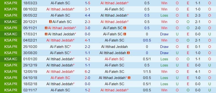 Nhận định bóng đá Al Ittihad vs Al Fateh 1h00 ngày 229 (VĐQG Saudi Arabia 202324) 3