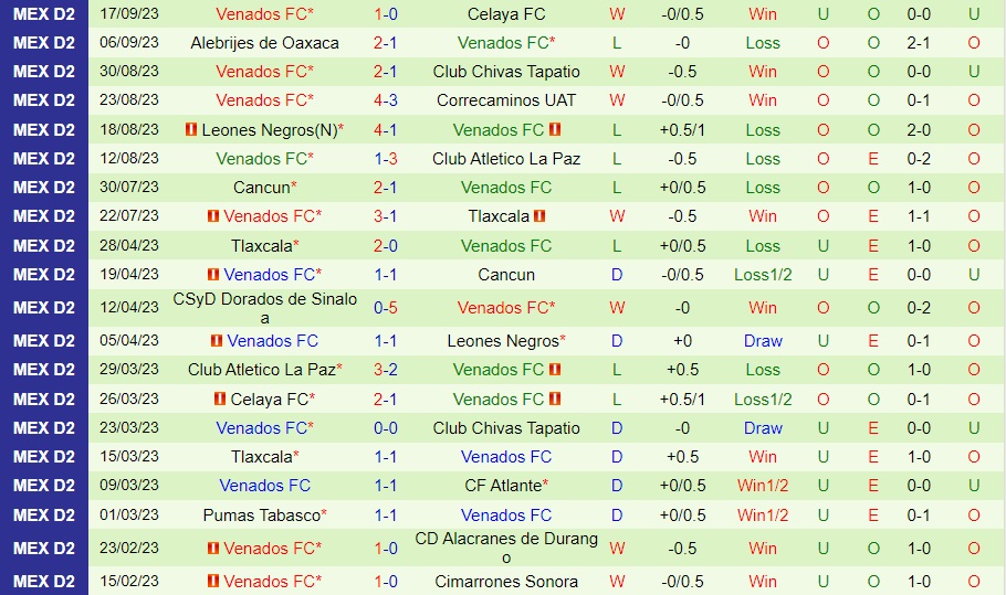 Nhận định bóng đá Atlante vs Venados 10h00 ngày 229 (Hạng 2 Mexico 202324) 2