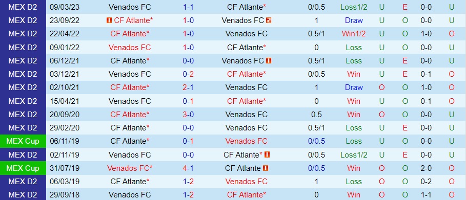 Nhận định bóng đá Atlante vs Venados 10h00 ngày 229 (Hạng 2 Mexico 202324) 3