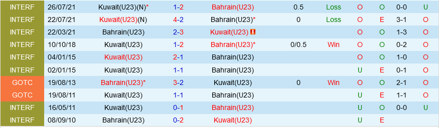 Olympic Kuwait vs Olympic Bahrain