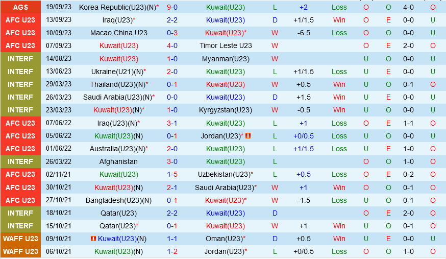 Olympic Kuwait vs Olympic Bahrain