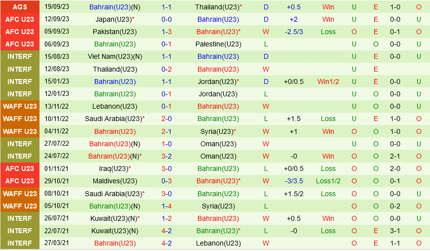 Olympic Kuwait vs Olympic Bahrain