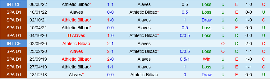 Alaves vs Bilbao
