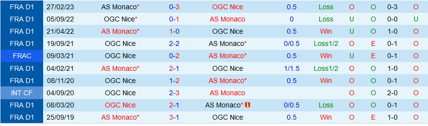 Monaco vs Nice Monaco vs Nice