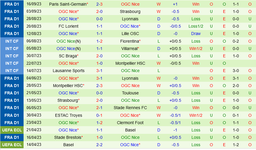 Monaco vs Nice Monaco vs Nice
