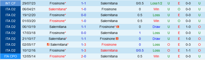 Salernitana vs Frosinone Salernitana vs Frosinone