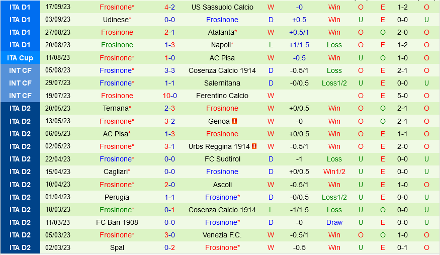 Salernitana vs Frosinone Salernitana vs Frosinone