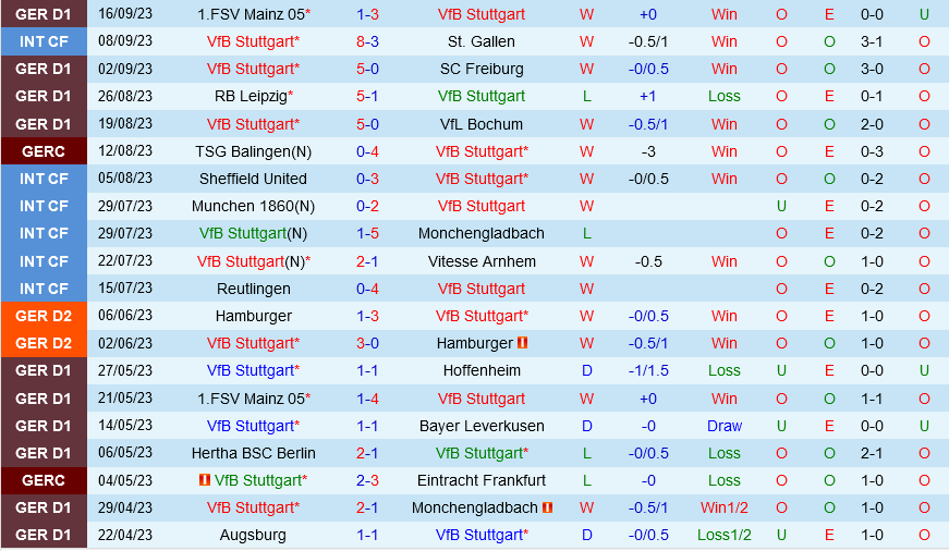 Stuttgart vs Darmstadt