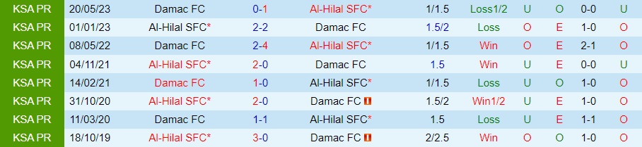 Nhận định - dự đoán Damac vs Al Hilal 22h00 ngày 219 (VĐQG Saudi Arabia 202324) 3