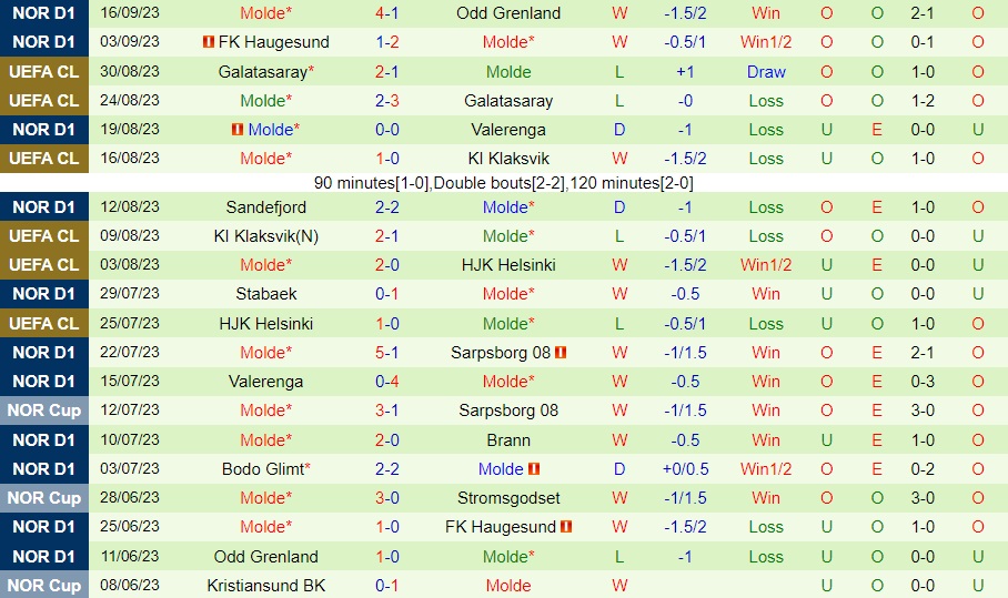 Nhận định - dự đoán Qarabag vs Molde 23h45 ngày 219 (Europa League 202324) 2 Nhận định - dự đoán Qarabag vs Molde 23h45 ngày 219 (Europa League 202324) 2