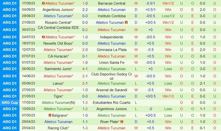 Nhận định River Plate vs Tucuman 7h00 ngày 229 (Cúp Liên đoàn Argentina 2023) 2 Nhận định River Plate vs Tucuman 7h00 ngày 229 (Cúp Liên đoàn Argentina 2023) 2
