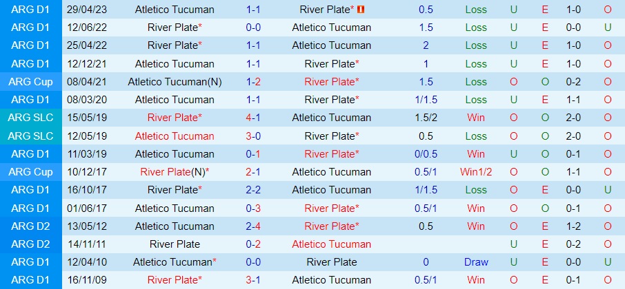 Nhận định River Plate vs Tucuman 7h00 ngày 229 (Cúp Liên đoàn Argentina 2023) 3 Nhận định River Plate vs Tucuman 7h00 ngày 229 (Cúp Liên đoàn Argentina 2023) 3