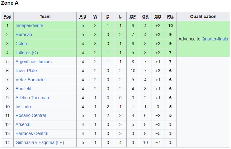 Nhận định River Plate vs Tucuman 7h00 ngày 229 (Cúp Liên đoàn Argentina 2023) 4 Nhận định River Plate vs Tucuman 7h00 ngày 229 (Cúp Liên đoàn Argentina 2023) 4