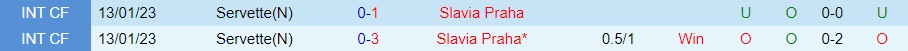 Nhận định Servette vs Slavia Prague 23h45 ngày 219 (Europa League 202324) 3