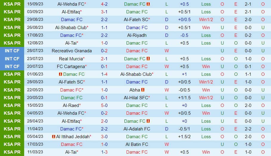 Nhận định - dự đoán Damac vs Al Hilal 22h00 ngày 219 (VĐQG Saudi Arabia 202324) 1