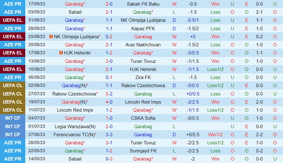 Nhận định - dự đoán Qarabag vs Molde 23h45 ngày 219 (Europa League 202324) 1 Nhận định - dự đoán Qarabag vs Molde 23h45 ngày 219 (Europa League 202324) 1