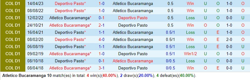 Nhận định Bucaramanga vs Pasto 6h10 ngày 229 (VĐQG Colombia) 1 Nhận định Bucaramanga vs Pasto 6h10 ngày 229 (VĐQG Colombia) 1