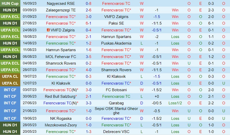 Nhận định Ferencvaros vs Cukaricki 23h45 ngày 219 (Europa Conference League 202324) 1