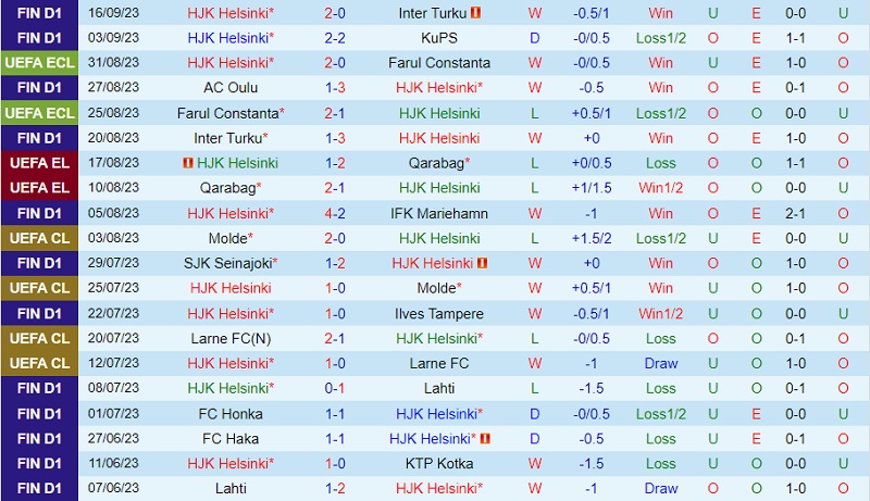 Nhận định HJK Helsinki vs PAOK 23h45 ngày 219 (Europa Conference League 202324) 1