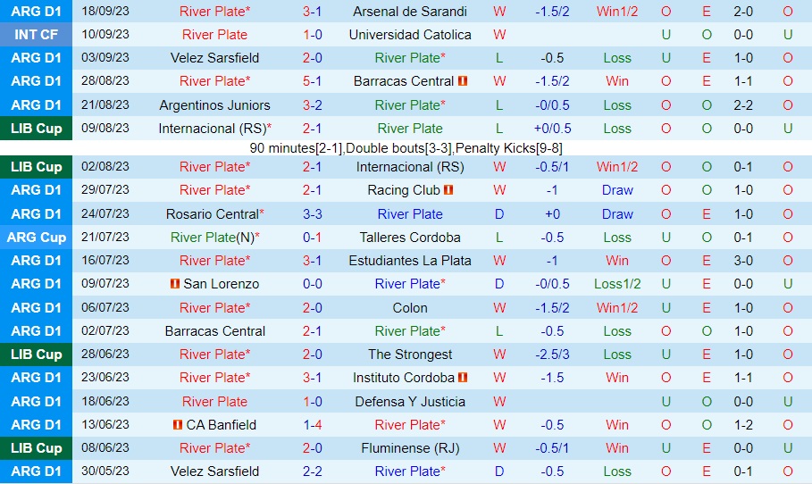 Nhận định River Plate vs Tucuman 7h00 ngày 229 (Cúp Liên đoàn Argentina 2023) 1 Nhận định River Plate vs Tucuman 7h00 ngày 229 (Cúp Liên đoàn Argentina 2023) 1