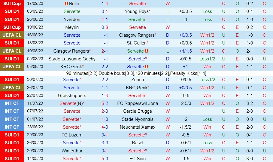 Servette FC vs Slavia Praha (21/09/2023) UEFA Europa League FIFA 23 