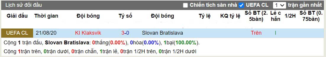 Nhận định Slovan Bratislava vs Klaksvik 2h00 ngày 229 (Conference League 202324) 1 Nhận định Slovan Bratislava vs Klaksvik 2h00 ngày 229 (Conference League 202324) 1