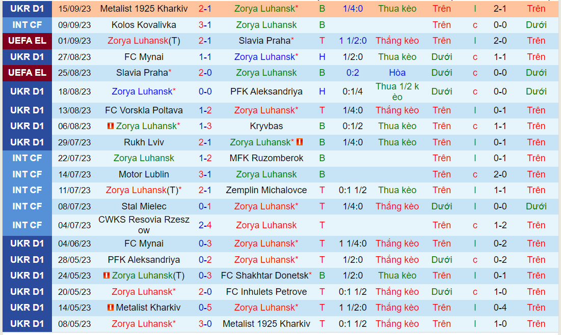 Nhận định Zorya vs Gent 2h00 ngày 229 (Conference League 202324) 1