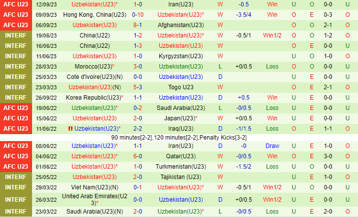 Nhận định Olympic Hong Kong vs Olympic Uzbekistan 18h30 ngày 229 (Asiad 19) 3