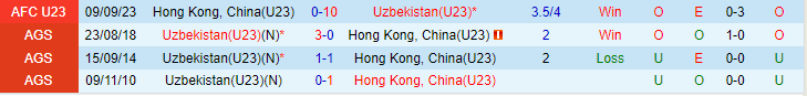 Nhận định Olympic Hong Kong vs Olympic Uzbekistan 18h30 ngày 229 (Asiad 19) 1