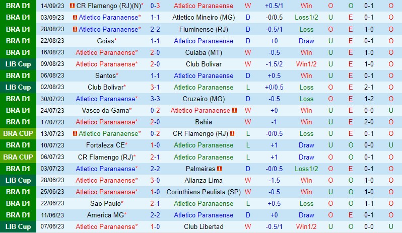 Nhận định Paranaense vs Internacional 5h30 ngày 229 (VĐQG Brazil) 2 Nhận định Paranaense vs Internacional 5h30 ngày 229 (VĐQG Brazil) 2