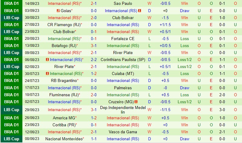 Nhận định Paranaense vs Internacional 5h30 ngày 229 (VĐQG Brazil) 3 Nhận định Paranaense vs Internacional 5h30 ngày 229 (VĐQG Brazil) 3