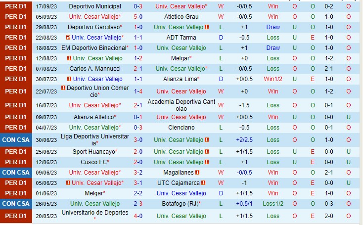Nhận định Cesar Vallejo vs Sporting Cristal 08h00 ngày 229 (VĐQG Peru 2023) 2