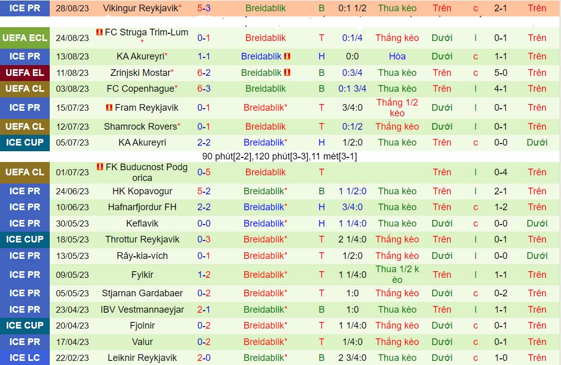 Nhận định Maccabi Tel Aviv vs Breidablik 2h00 ngày 229 (Conference League 202324) 2 Nhận định Maccabi Tel Aviv vs Breidablik 2h00 ngày 229 (Conference League 202324) 2