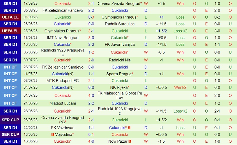 Nhận định Ferencvaros vs Cukaricki 23h45 ngày 219 (Europa Conference League 202324) 2