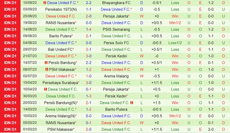 Nhận định Persita Tangerang vs Dewa United 19h00 ngày 229 (VĐ Indonesia 202324) 3
