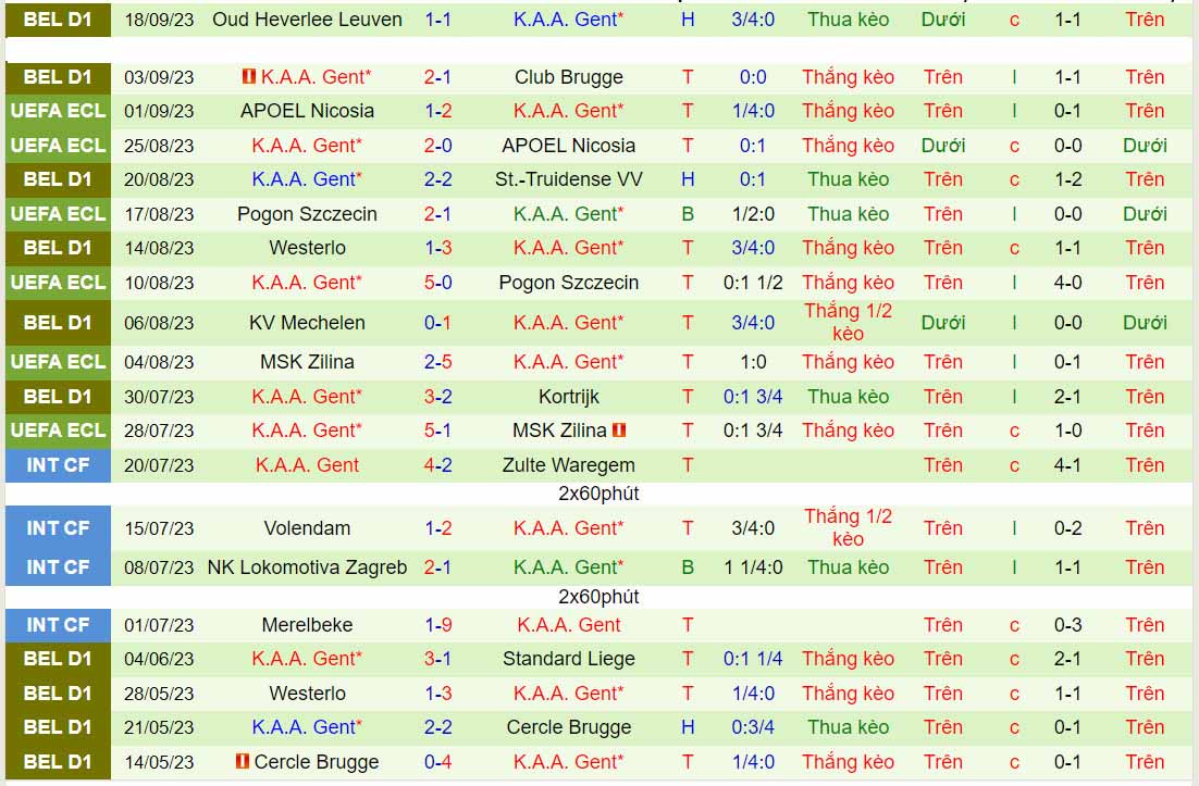 Nhận định Zorya vs Gent 2h00 ngày 229 (Conference League 202324) 2