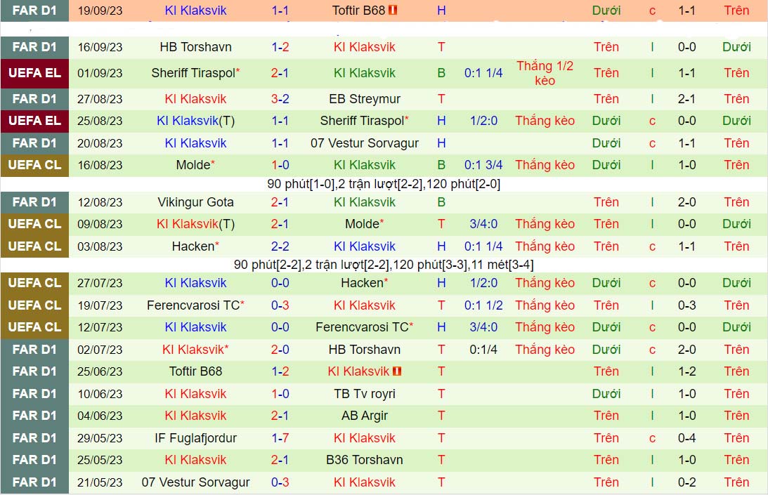 Nhận định Slovan Bratislava vs Klaksvik 2h00 ngày 229 (Conference League 202324) 3 Nhận định Slovan Bratislava vs Klaksvik 2h00 ngày 229 (Conference League 202324) 3