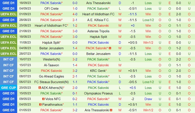 Nhận định HJK Helsinki vs PAOK 23h45 ngày 219 (Europa Conference League 202324) 2