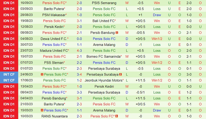 Nhận định RANS Nusantara vs Persis Solo 15h00 ngày 229 (VĐ Indonesia 202324) 3 Nhận định RANS Nusantara vs Persis Solo 15h00 ngày 229 (VĐ Indonesia 202324) 3