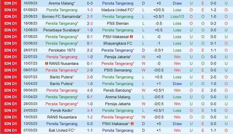 Nhận định Persita Tangerang vs Dewa United 19h00 ngày 229 (VĐ Indonesia 202324) 2