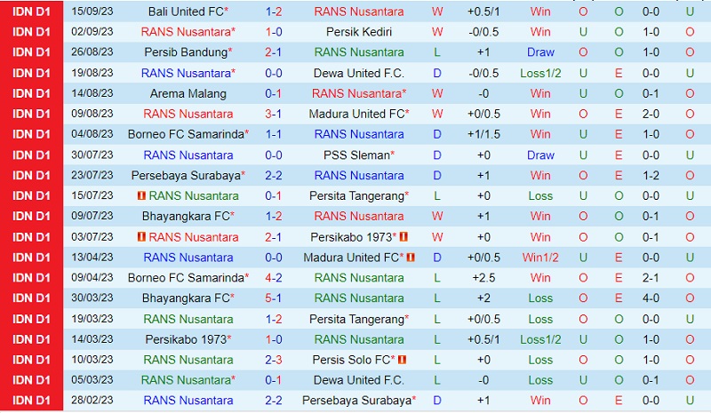 Nhận định RANS Nusantara vs Persis Solo 15h00 ngày 229 (VĐ Indonesia 202324) 2 Nhận định RANS Nusantara vs Persis Solo 15h00 ngày 229 (VĐ Indonesia 202324) 2